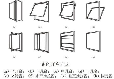 方形窗角度|圆窗与方窗的区别是什么？